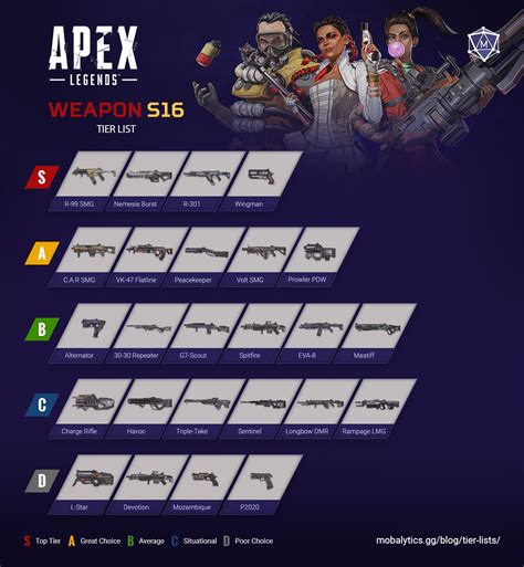 5 best weapons in Apex Legends Season 23